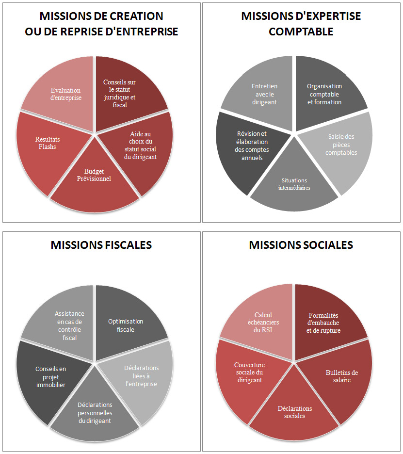 Visuel Missions